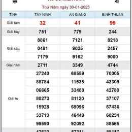 kết quả 30 ngày xổ số