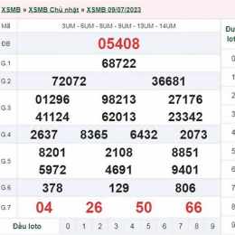 kết quả đặc biệt xổ số miền bắc
