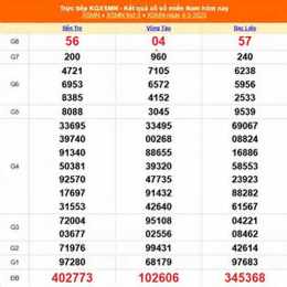 ket qua xo so 10 ngay