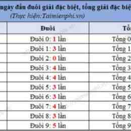 ket qua xo so 30 ngay gan nhat