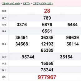 kết quả xổ số an giang tuần rồi