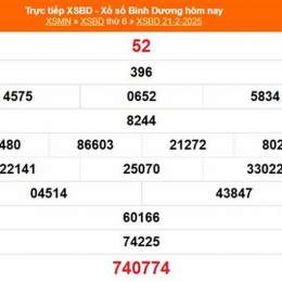 kết quả xổ số bình dương ngày 14 tháng 8