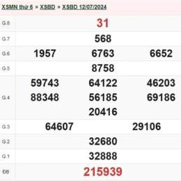 kết quả xổ số bình dương ngày 17 tháng 04