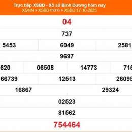 kết quả xổ số bình dương ngày 17 tháng 10