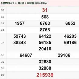 kết quả xổ số bình dương ngày 24 tháng 04