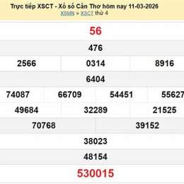 kết quả xổ số cần thơ ngày hôm nay