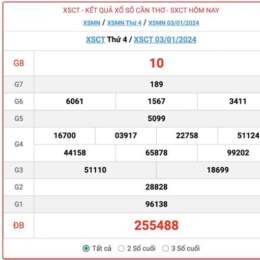 kết quả xổ số cần thơ thứ tư hàng tuần