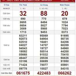 kết quả xổ số chấm net miền bắc