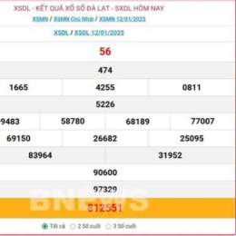 kết quả xổ số đặc biệt theo tuần