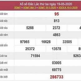 kết quả xổ số đắc lắc hôm nay