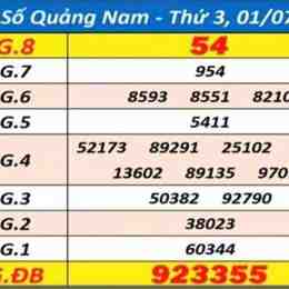 kết quả xổ số giải đặc biệt