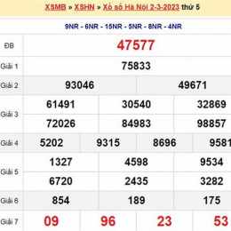 kết quả xổ số hà nội hàng ngày