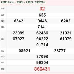 kết quả xổ số hôm nay bình định