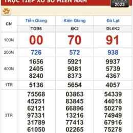 kết quả xổ số kiến thiết đài kiên giang