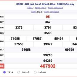kết quả xổ số kiến thiết khánh hòa ngày hôm nay