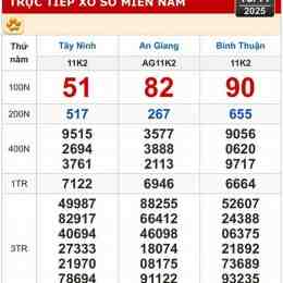 kết quả xổ số kiến thiết tây ninh hôm nay