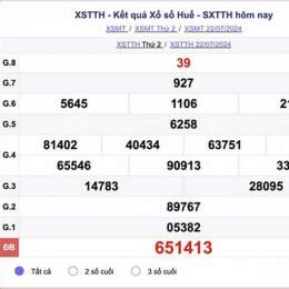 kết quả xổ số kiến thiết thừa thiên huế hôm nay
