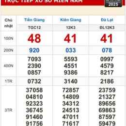 kết quả xổ số kiến thiết tiền giang hôm nay