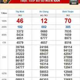 kết quả xổ số kiến thiết tỉnh bình thuận