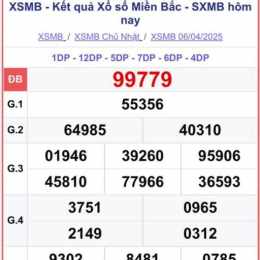 kết quả xổ số miền bắc ngày 11