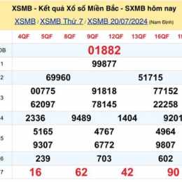 kết quả xổ số miền bắc ngày 22 tháng 7