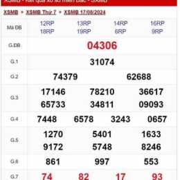 kết quả xổ số miền bắc thứ hai minh ngọc