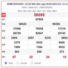 kết quả xổ số miền bắc thứ sáu hàng