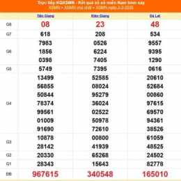 kết quả xổ số miền nam ngày 6 tháng 3
