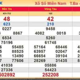 kết quả xổ số minh chính miền nam