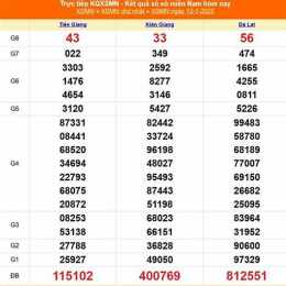 kết quả xổ số ngày 13 tháng 11