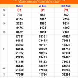 kết quả xổ số ngày 14 tháng 7