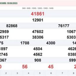 kết quả xổ số ngày 17 tháng 8