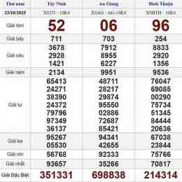 kết quả xổ số ngày 23 tháng 03