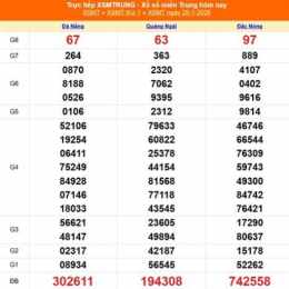 kết quả xổ số ngày 25 tháng 09