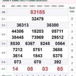 kết quả xổ số ngày 29 tháng 8