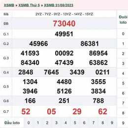 kết quả xổ số ngày 3 tháng 9