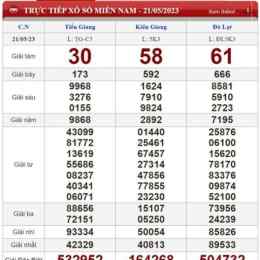kết quả xổ số ngày 5 tháng 4