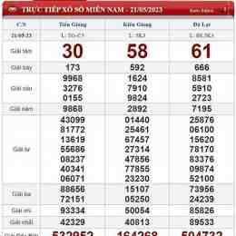 kết quả xổ số ngày 5 tháng 7