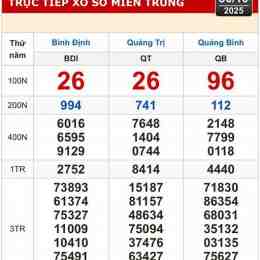 kết quả xổ số quảng trị 30 ngày
