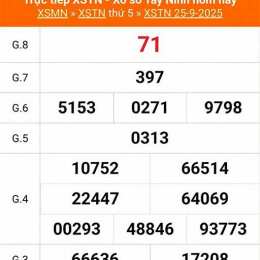 kết quả xổ số tây ninh ngày 23 tháng 7