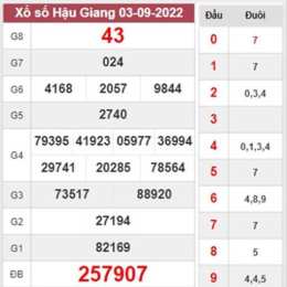 kết quả xổ số thần tài ngày hôm nay