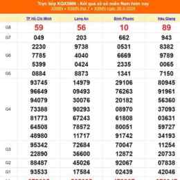 kết quả xổ số thành phố 30 ngày