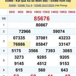 kết quả xổ số thứ bảy hàng tuần miền bắc
