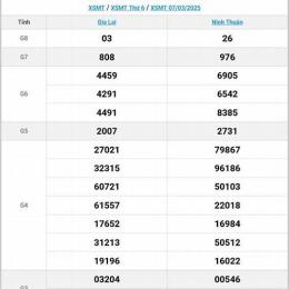 kết quả xổ số thứ sáu hàng tuần miền trung