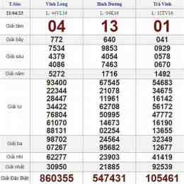kết quả xổ số thứ sáu hôm nay