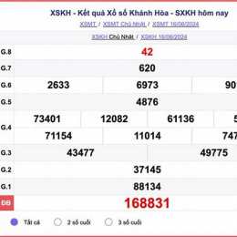 kết quả xổ số thứ tư khánh hòa