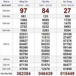 kết quả xổ số thứ tư tuần trước