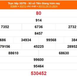 kết quả xổ số tiền giang ngày 22 tháng 2