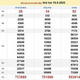 ket qua xo so tong hop