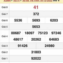 kết quả xổ số trà vinh 30 ngày